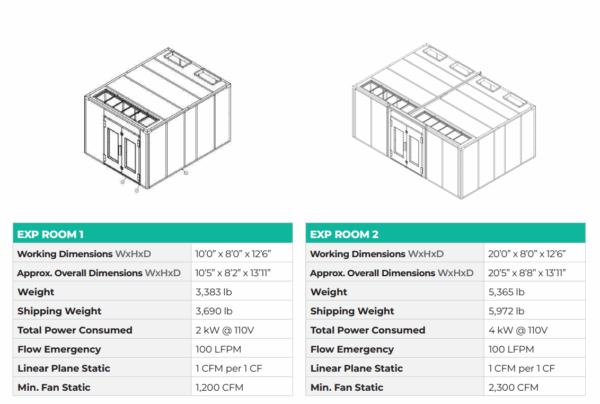 C1D1 Extraction Booth - Image 3